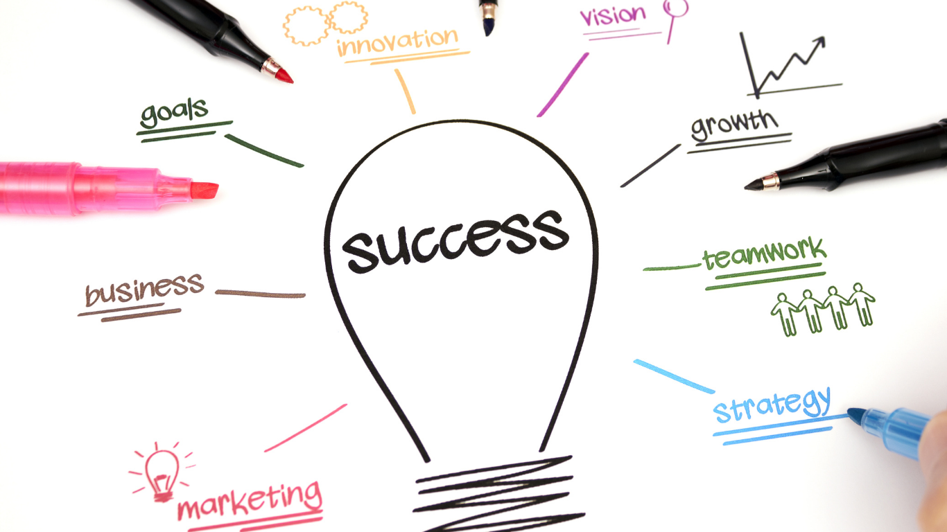 Affiliate Marketing Success With Wealthy Affiliate